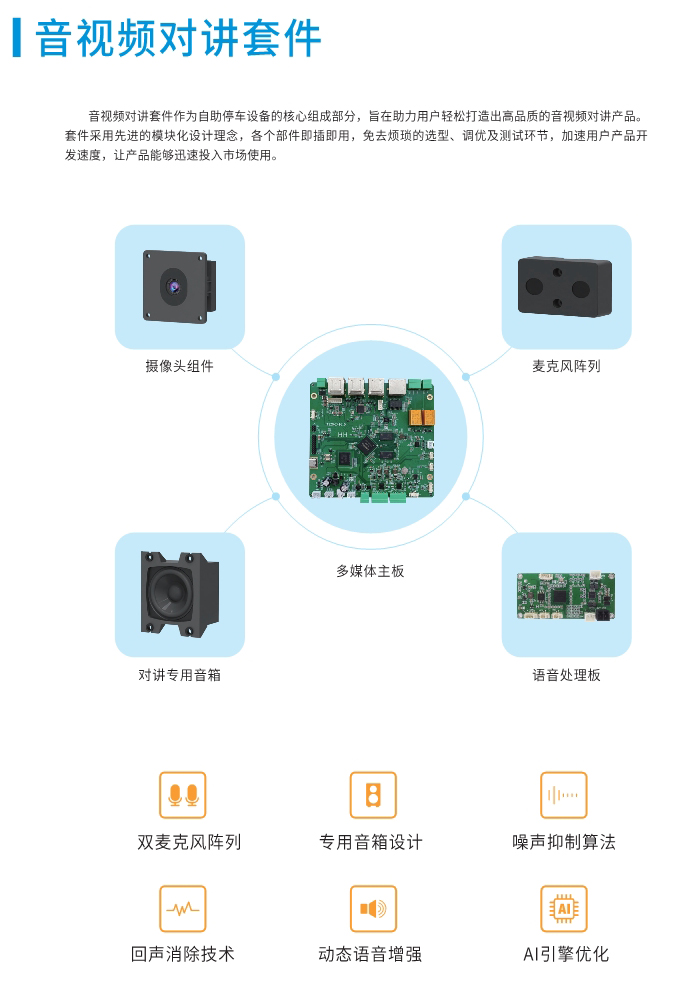 5 音视频对讲套件-详情.jpg